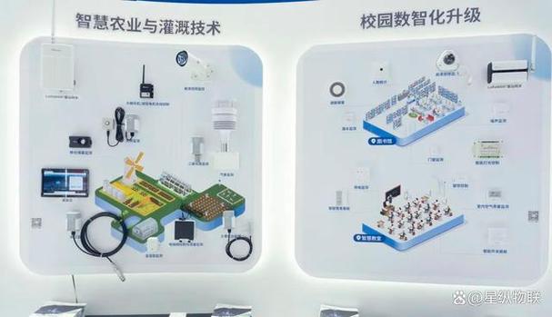 星纵物联作为专业的数字感知产品提供商,携公司全系列产品及多个行业
