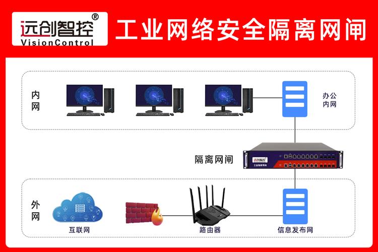 产品中心